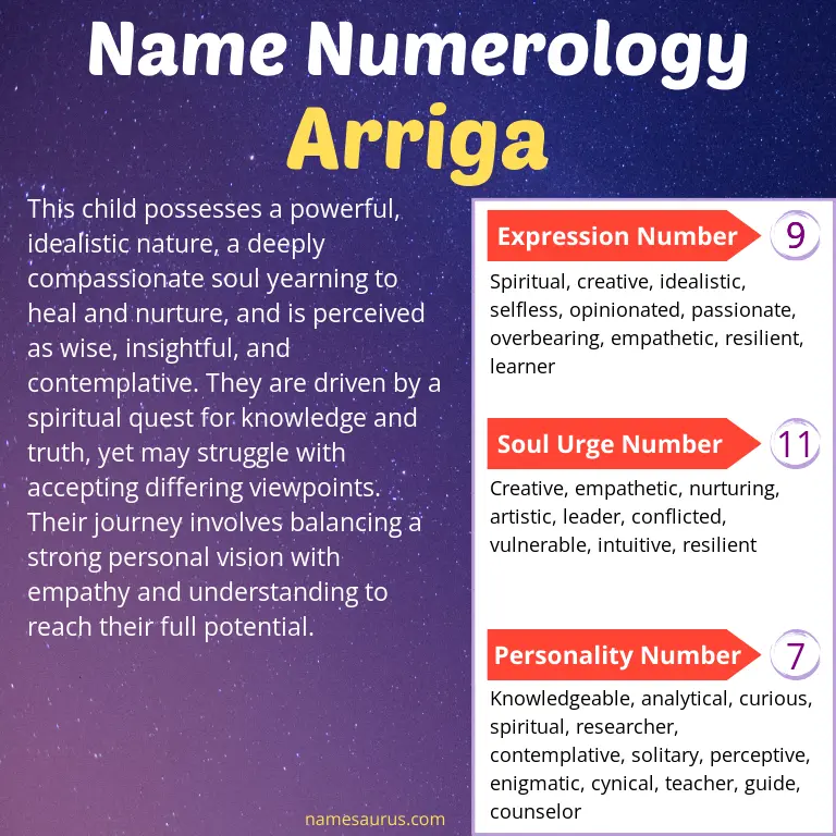 numerology of the name arriga.