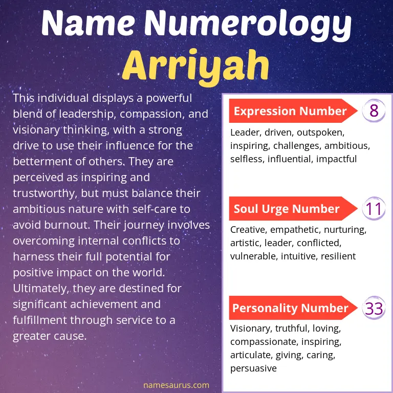 numerology of the name arriyah.