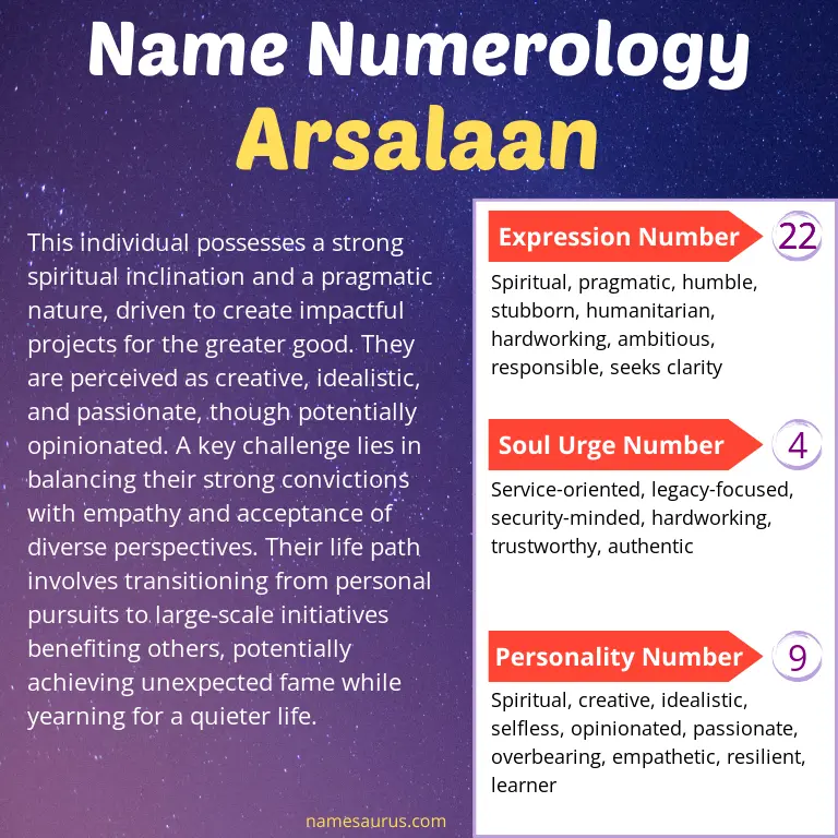 numerology of the name arsalaan.