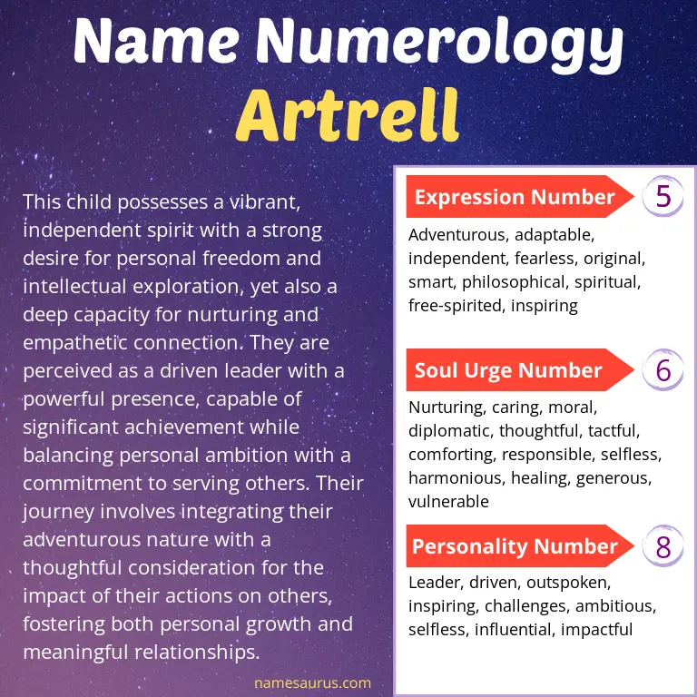 numerology of the name artrell.