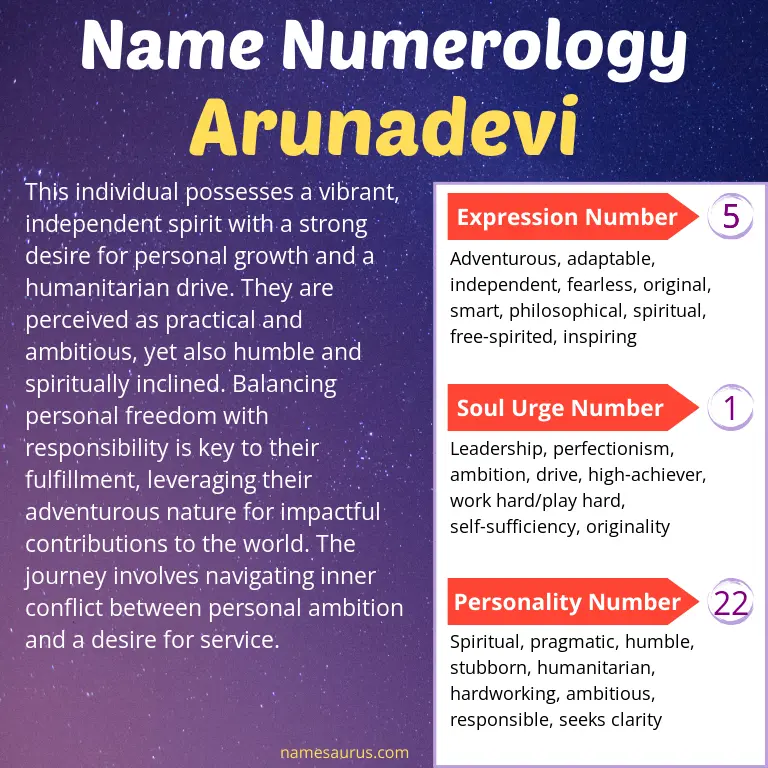 numerology of the name arunadevi.