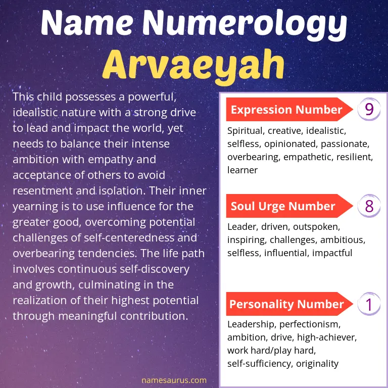 numerology of the name arvaeyah.
