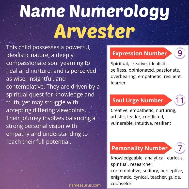 numerology of the name arvester.