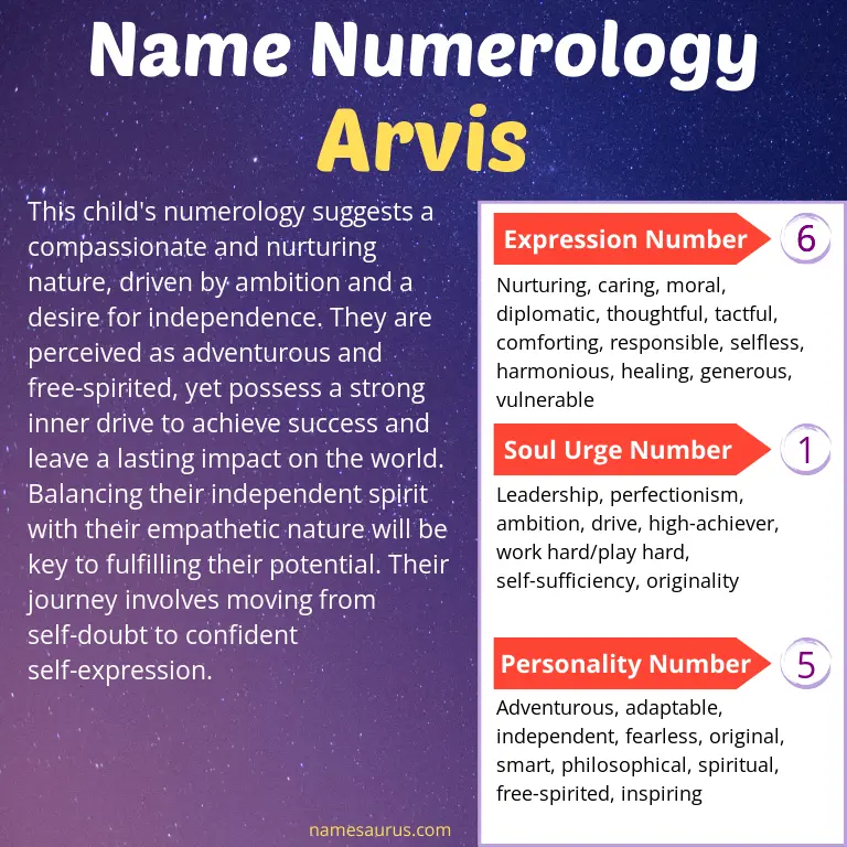 numerology of the name arvis.