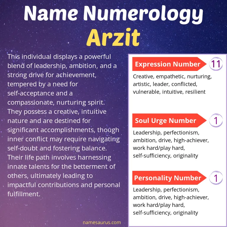 numerology of the name arzit.