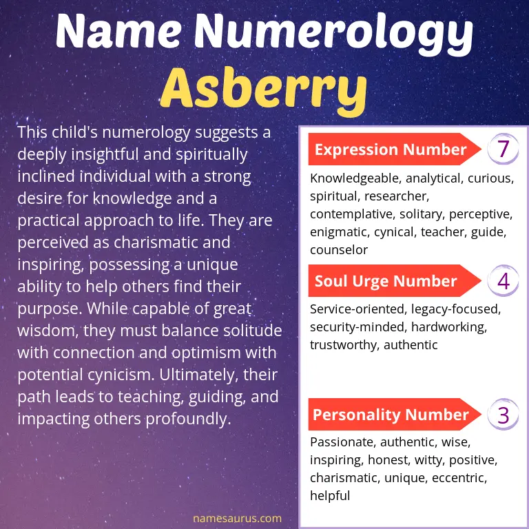 numerology of the name asberry.