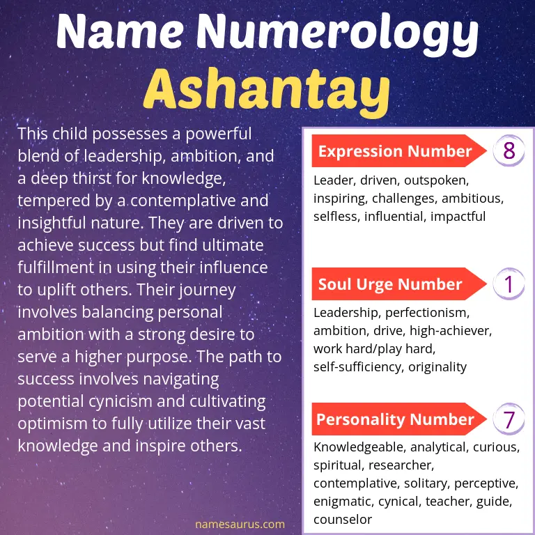 numerology of the name ashantay.