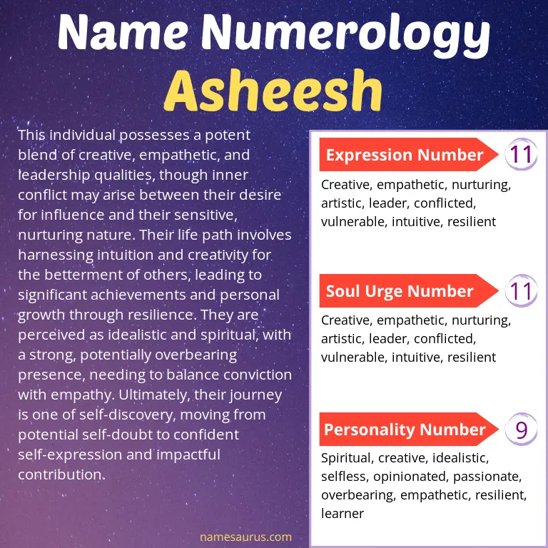 numerology of the name asheesh.