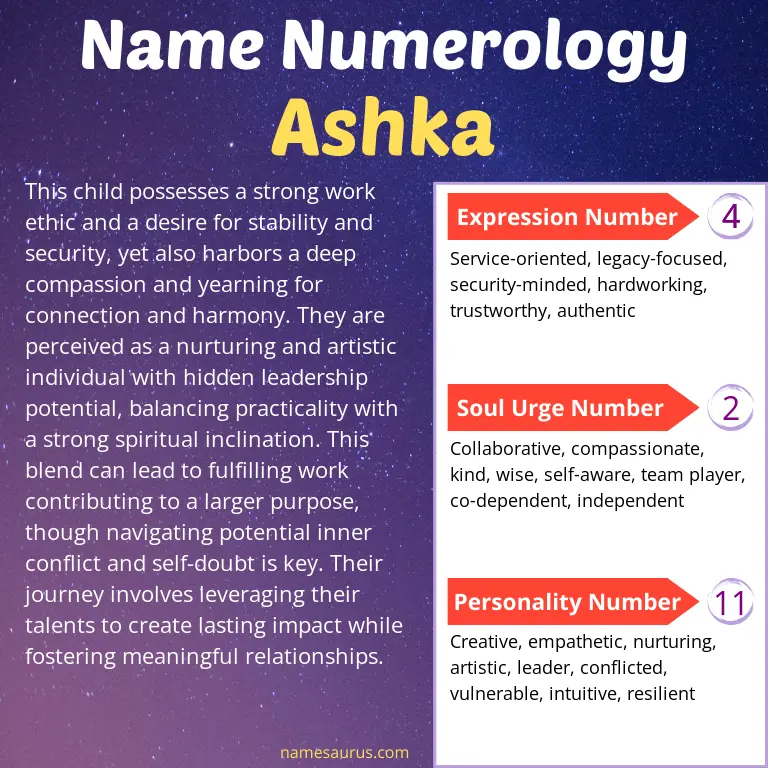 numerology of the name ashka.