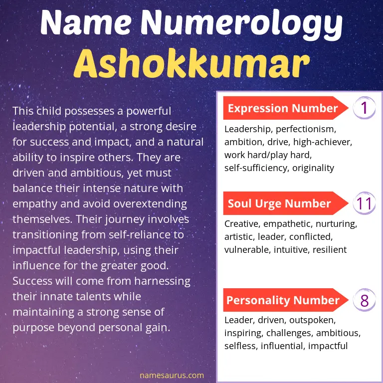 numerology of the name ashokkumar.