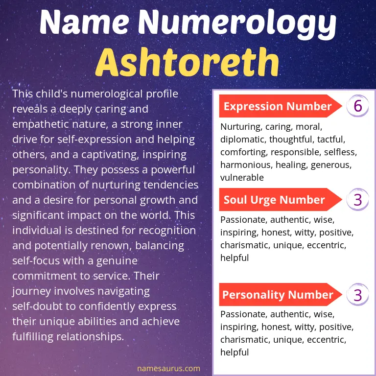 numerology of the name ashtoreth.
