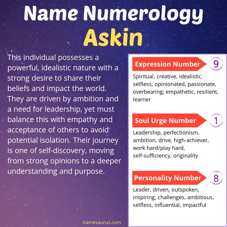 numerology of the name askin.