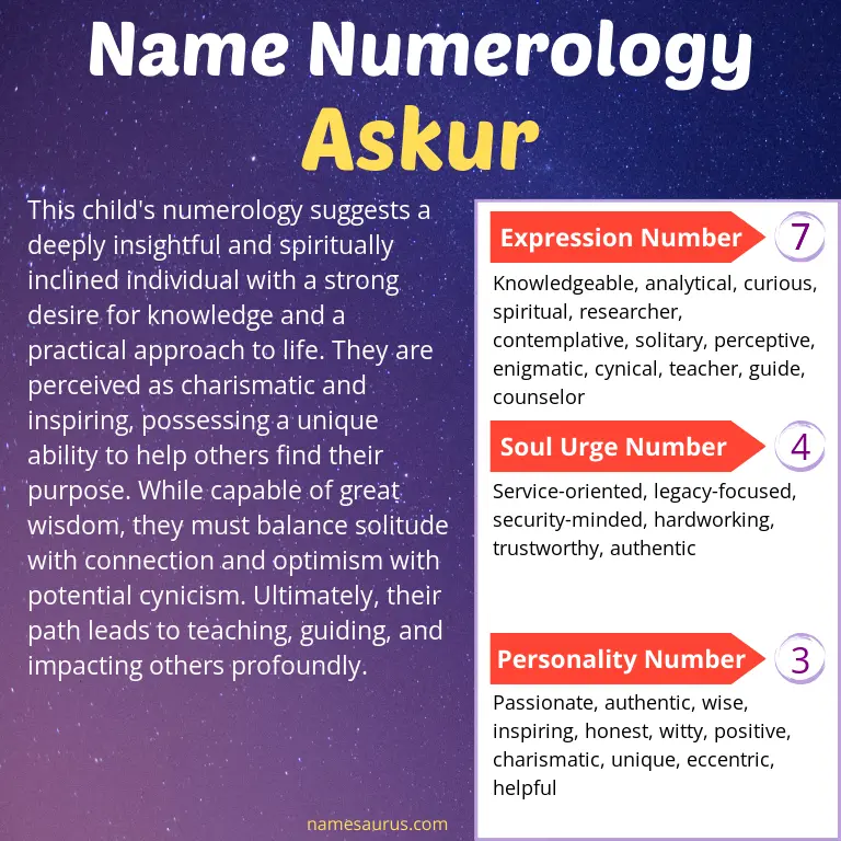 numerology of the name askur.
