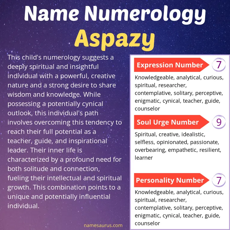 numerology of the name aspazy.