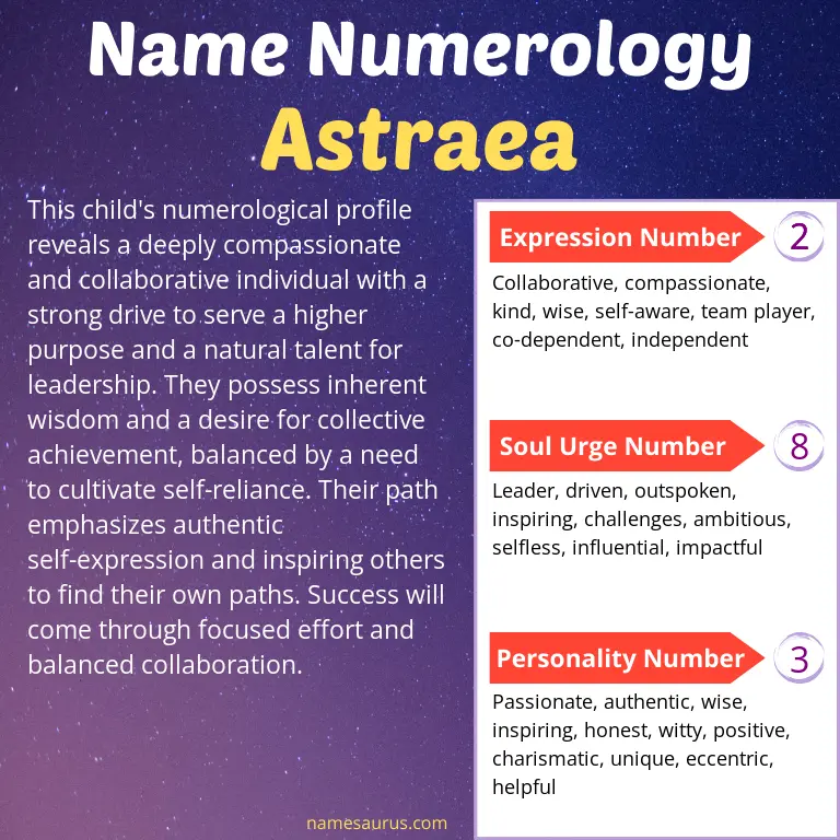 numerology of the name astraea.