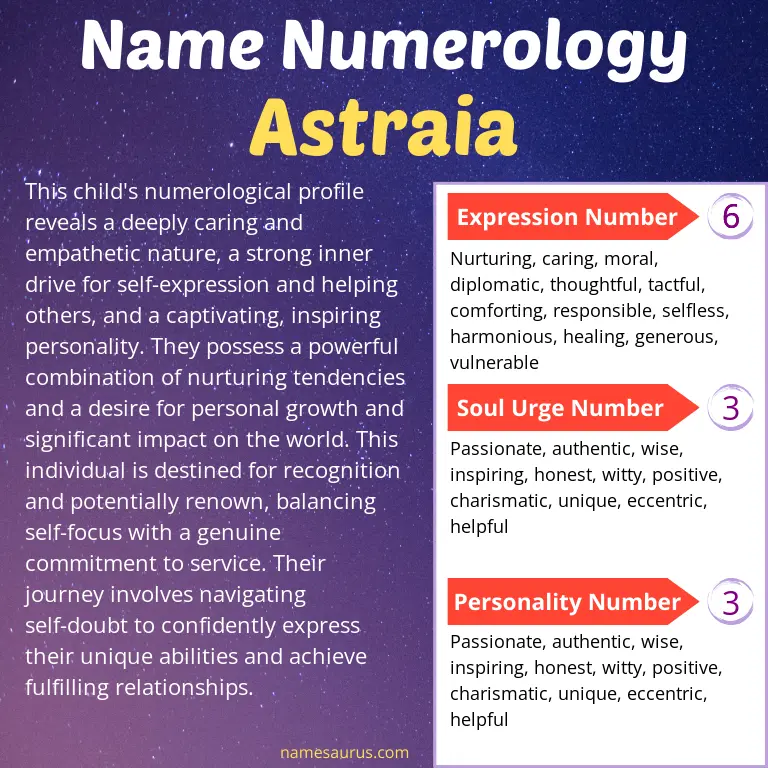 numerology of the name astraia.