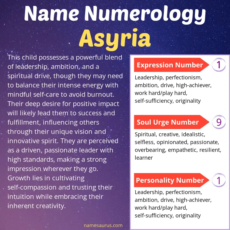 numerology of the name asyria.