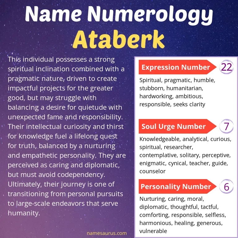 numerology of the name ataberk.