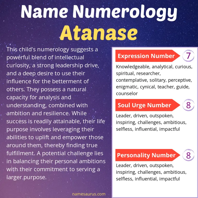 numerology of the name atanase.