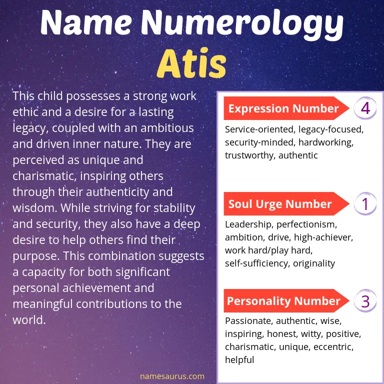 numerology of the name atis.