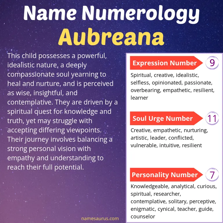 numerology of the name aubreana.