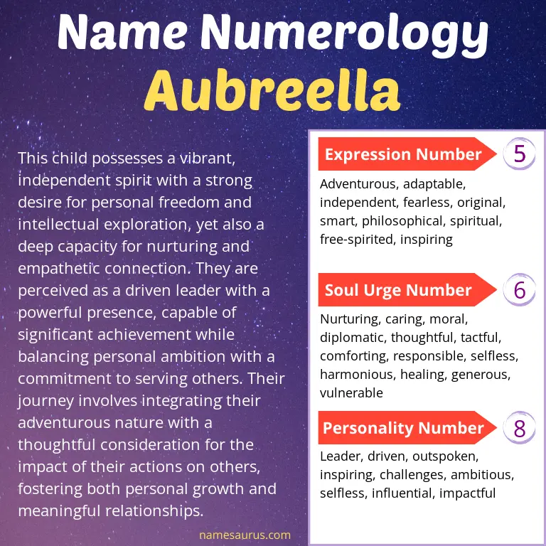 numerology of the name aubreella.