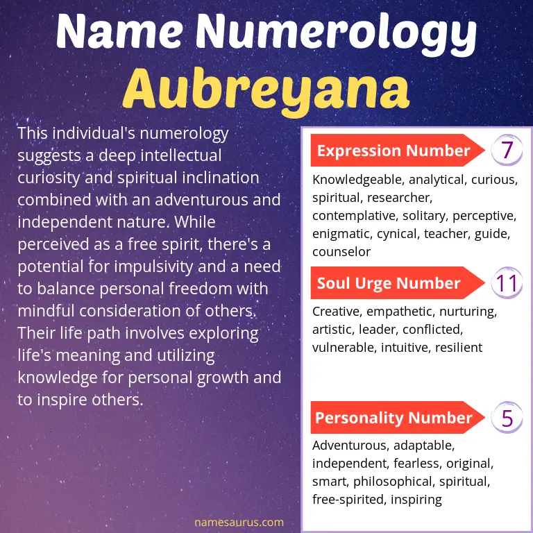 numerology of the name aubreyana.