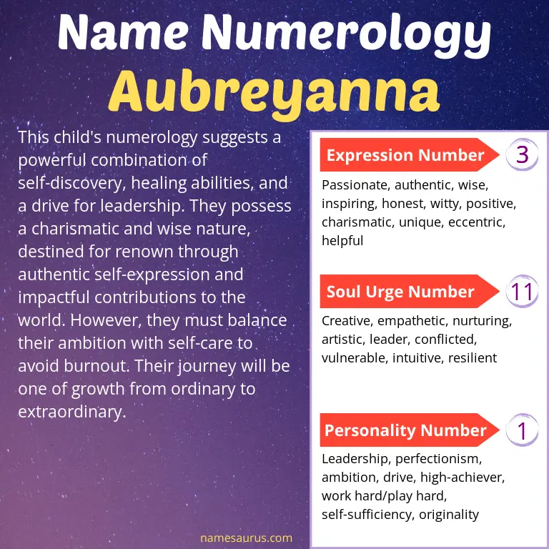 numerology of the name aubreyanna.