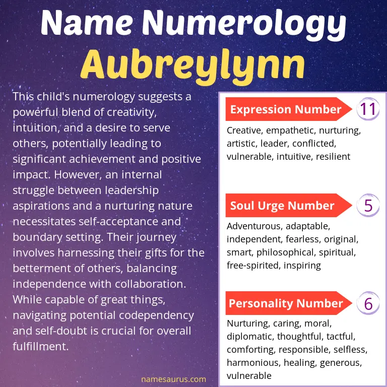 numerology of the name aubreylynn.
