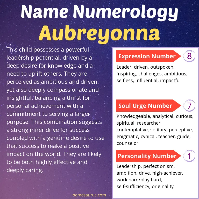 numerology of the name aubreyonna.