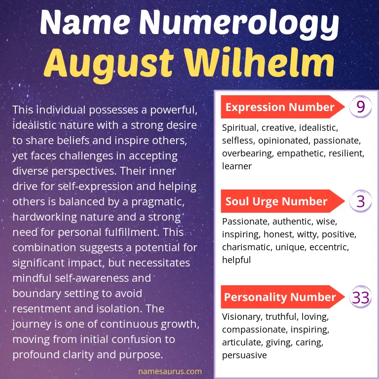numerology of the name august wilhelm.
