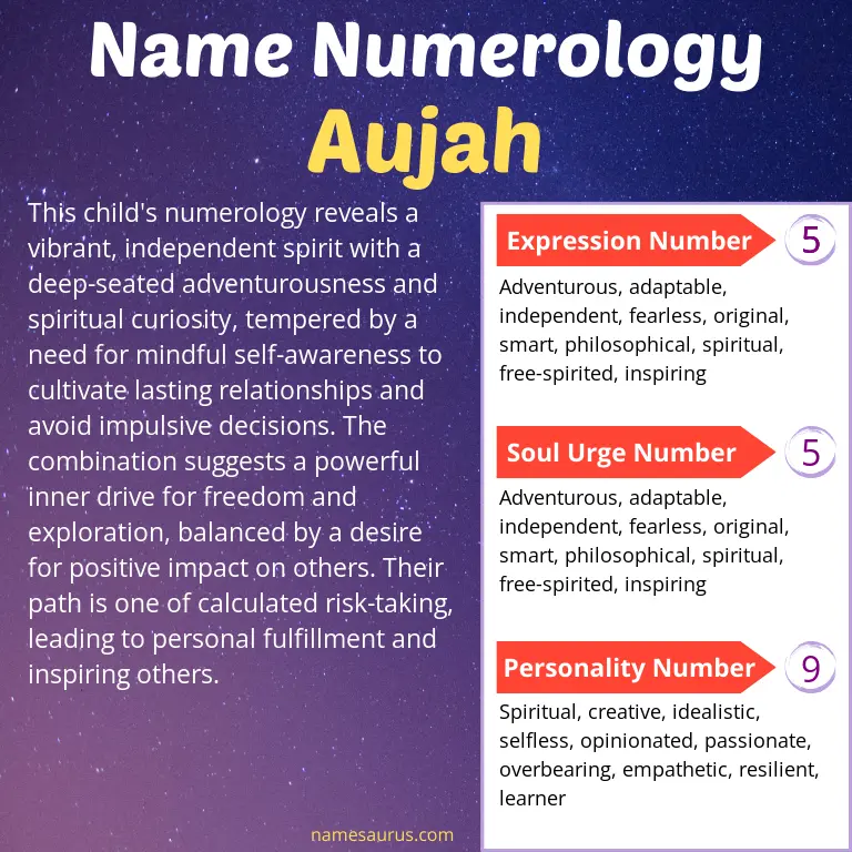 numerology of the name aujah.