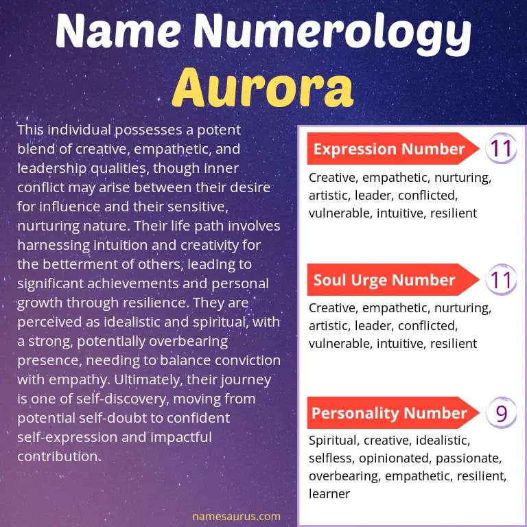 numerology of the name aurora.