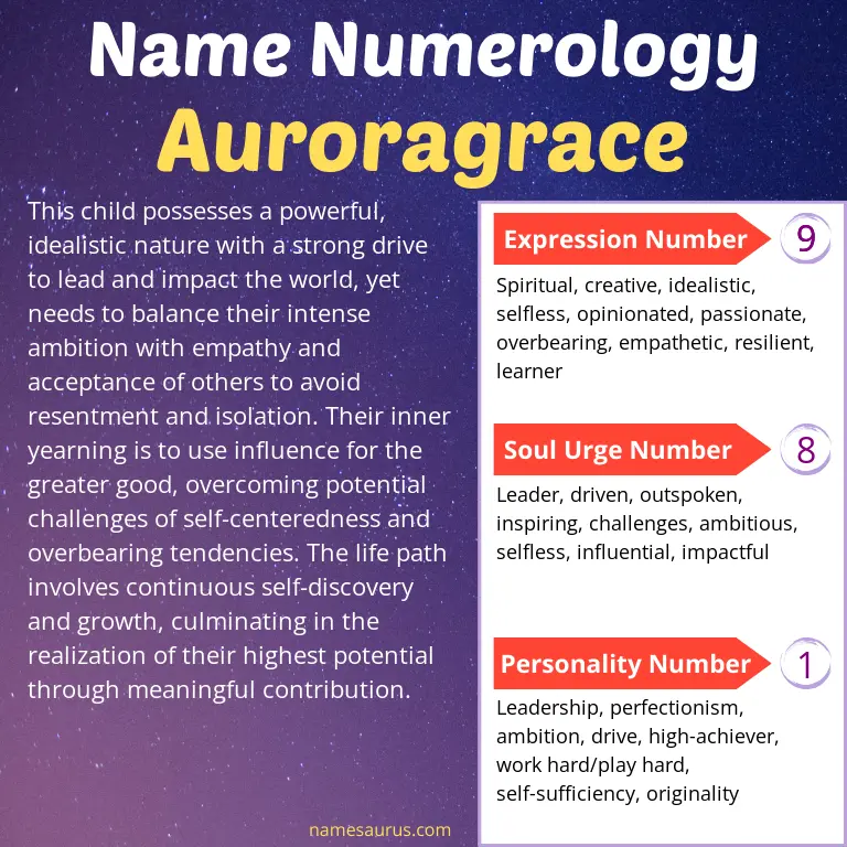 numerology of the name auroragrace.