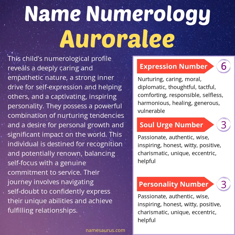 numerology of the name auroralee.