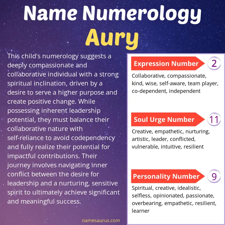 numerology of the name aury.