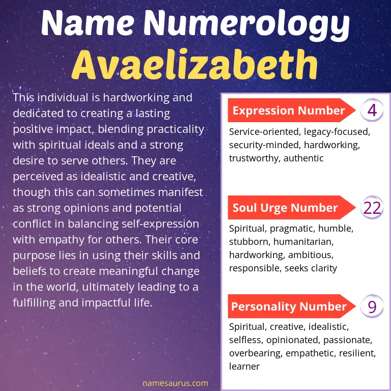 numerology of the name avaelizabeth.