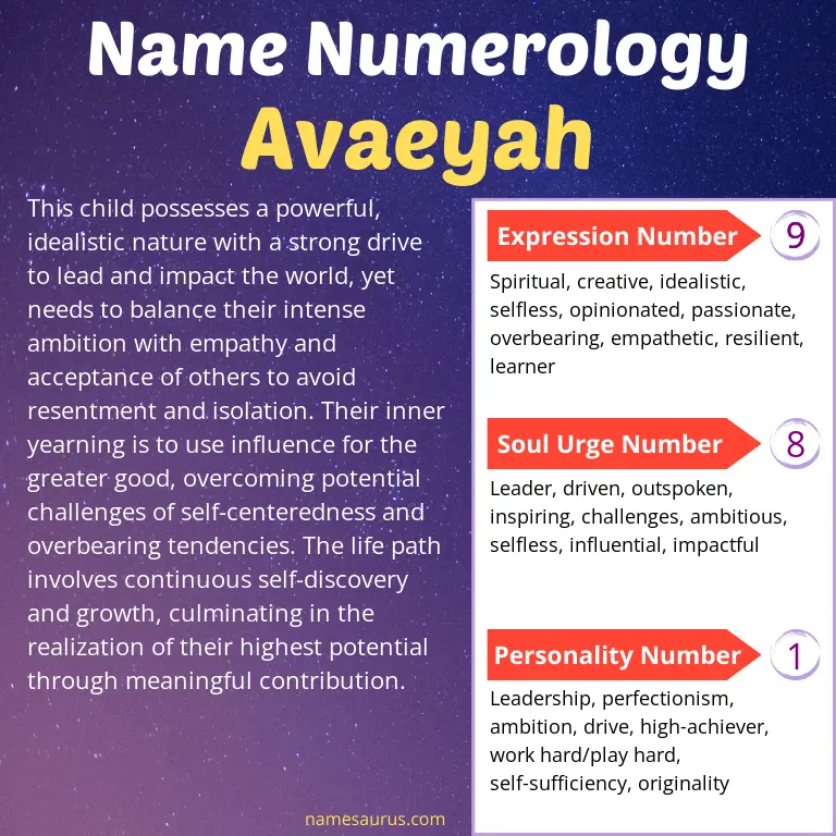 numerology of the name avaeyah.