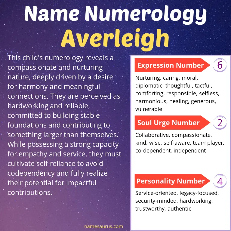 numerology of the name averleigh.