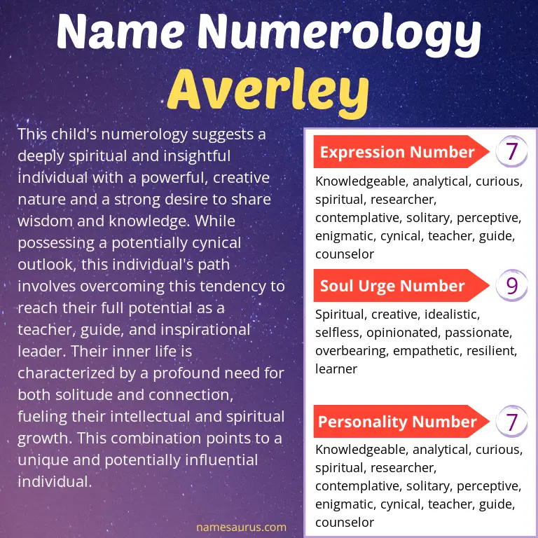 numerology of the name averley.