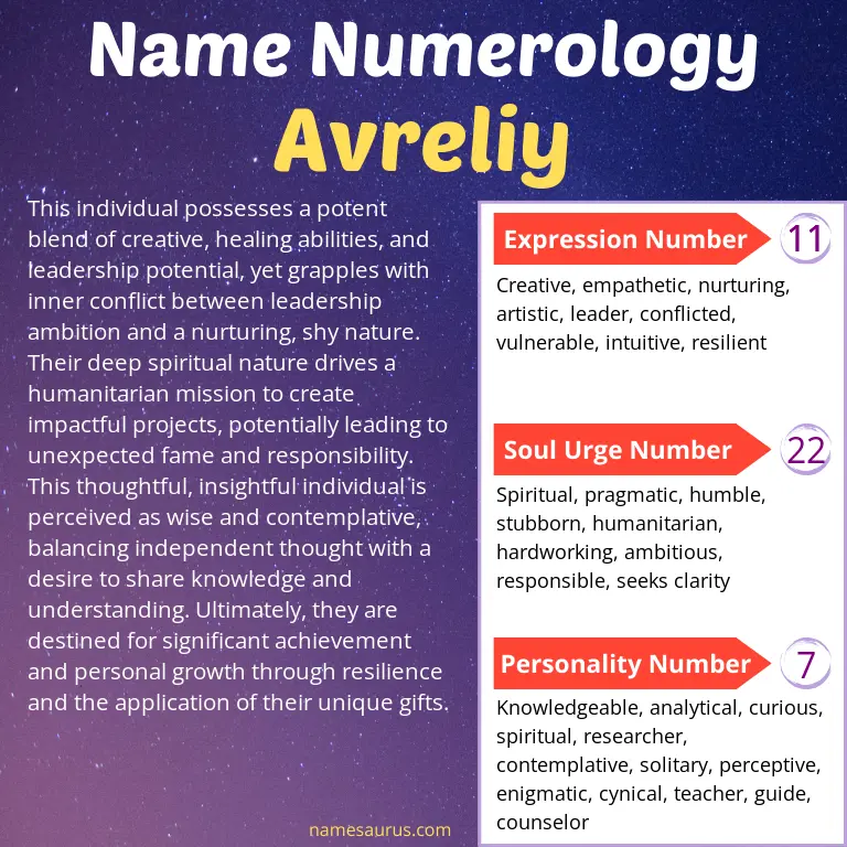 numerology of the name avreliy.