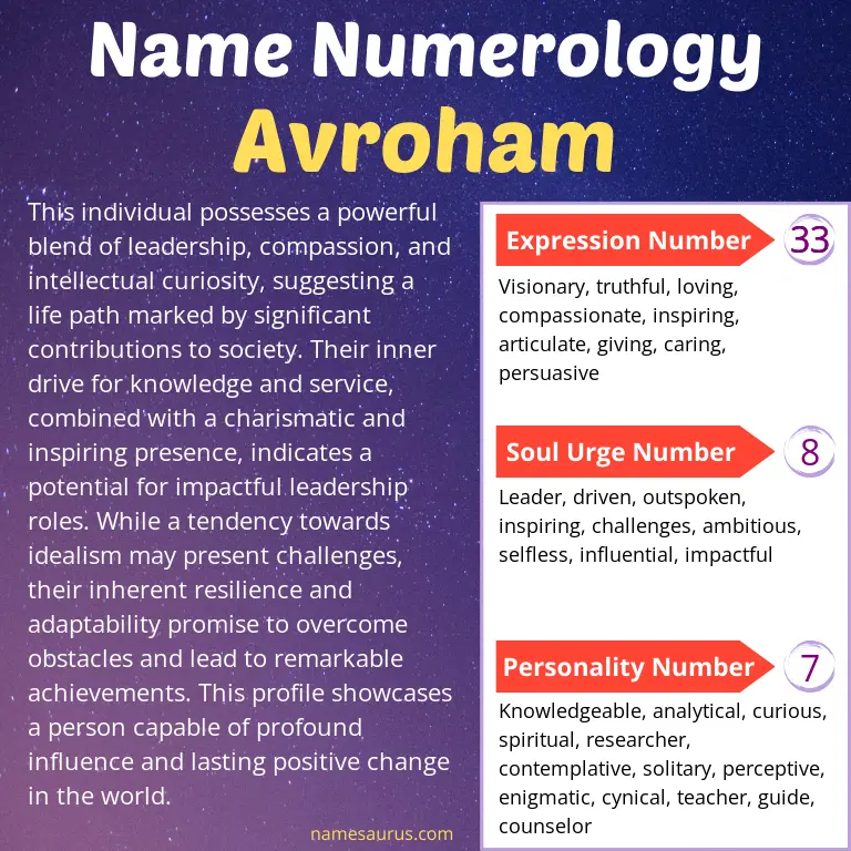 numerology of the name avroham.
