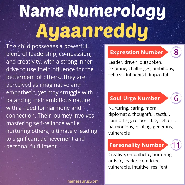 numerology of the name ayaanreddy.