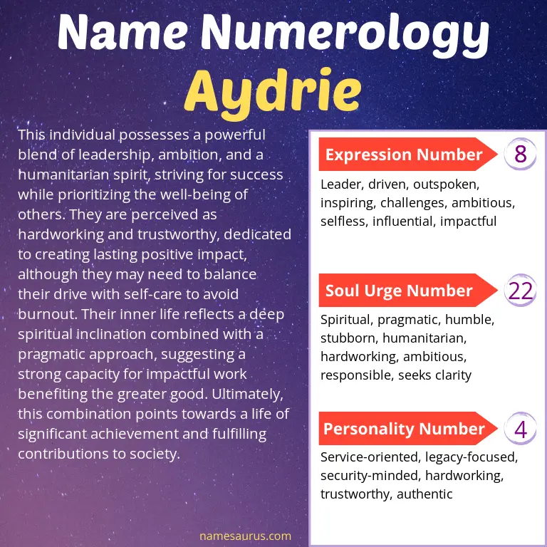 numerology of the name aydrie.
