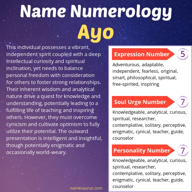 numerology of the name ayo.