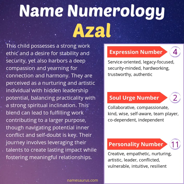 numerology of the name azal.