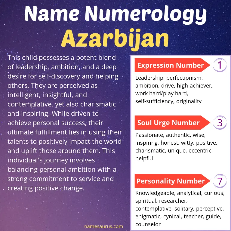 numerology of the name azarbijan.