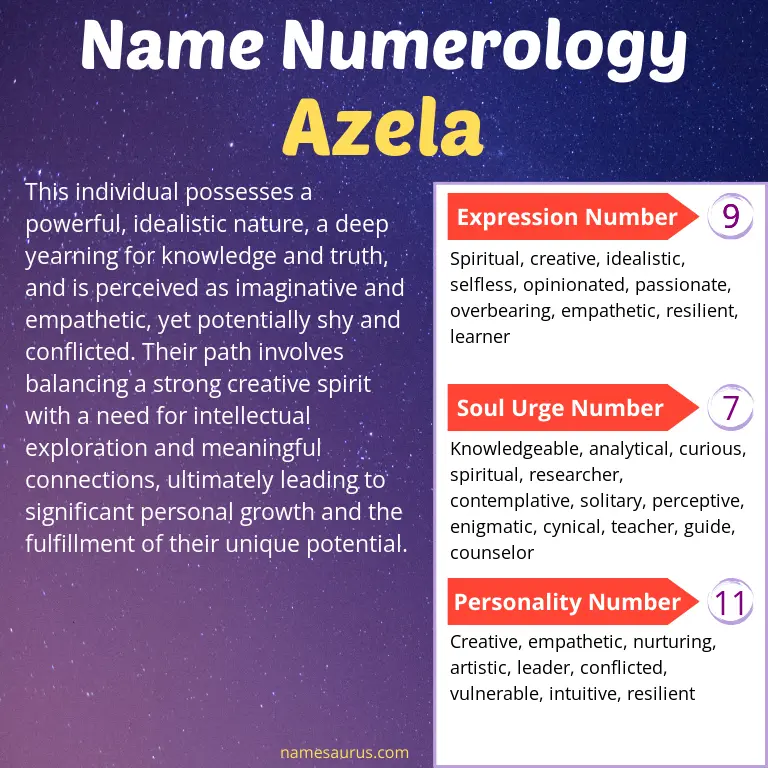 numerology of the name azela.
