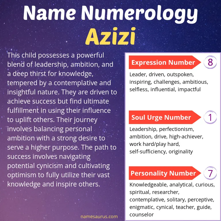 numerology of the name azizi.