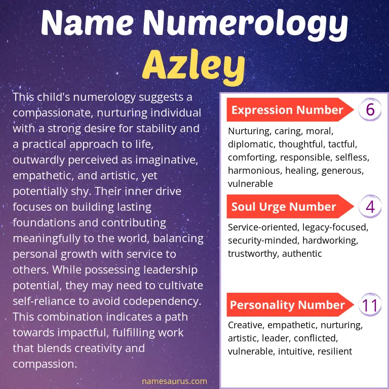 numerology of the name azley.